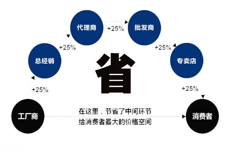 油冷機1(圖3)